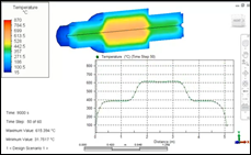 Autodesk Simulation 2012
