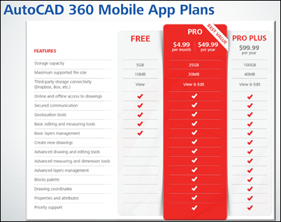 Autodesk AutoCAD 360 Mobile Pro Plan Options List