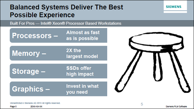 Hardare tips at Solid Edge University 2013 Hardare tips at Solid Edge University 2013