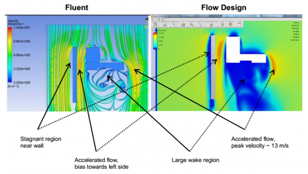 ANSYS Fluent & Autodesk Flow Design comparison