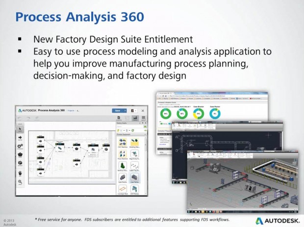 Autodesk Factory Design Suite 2015 Process Analysis 360