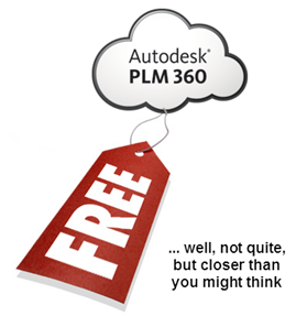 PLM 360 | Is Your Existing Management System Losing Money?