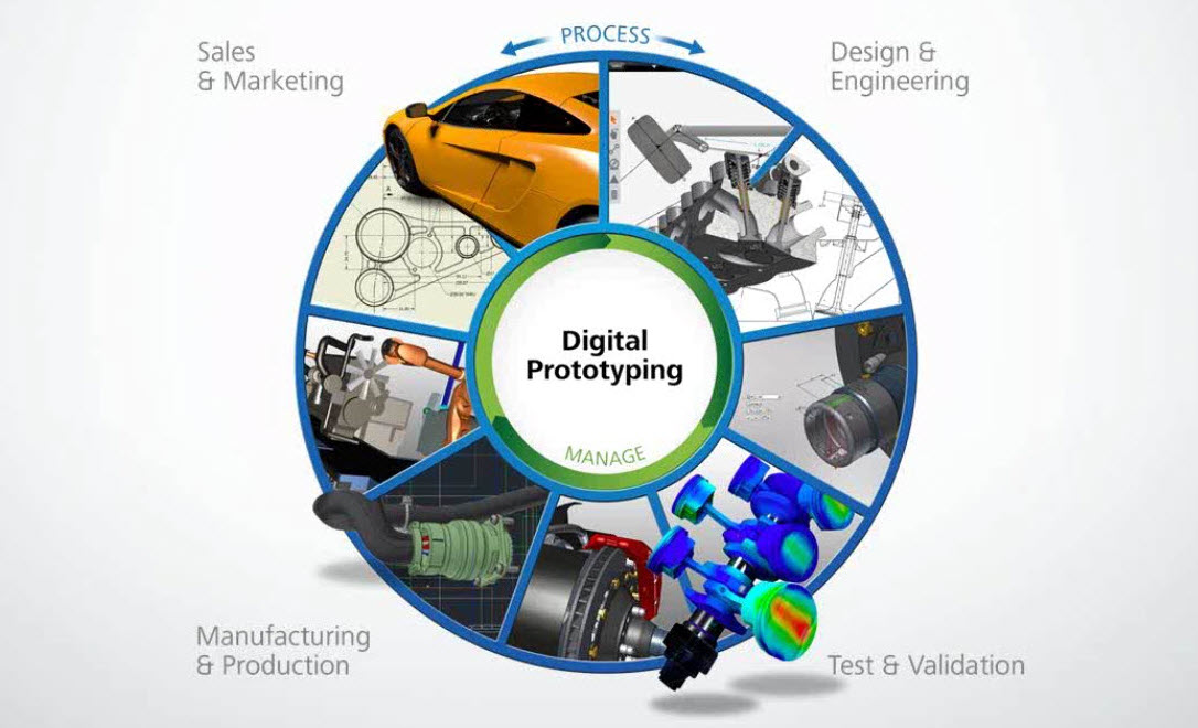 Autodesk Product & Factory Design Suite 2015 Released