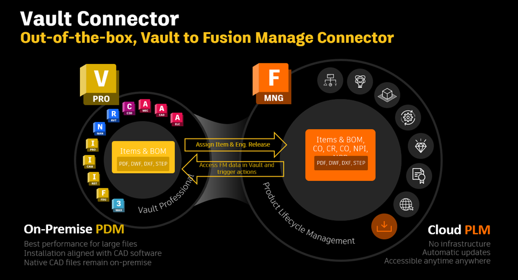 A Journey to the Vault Connector